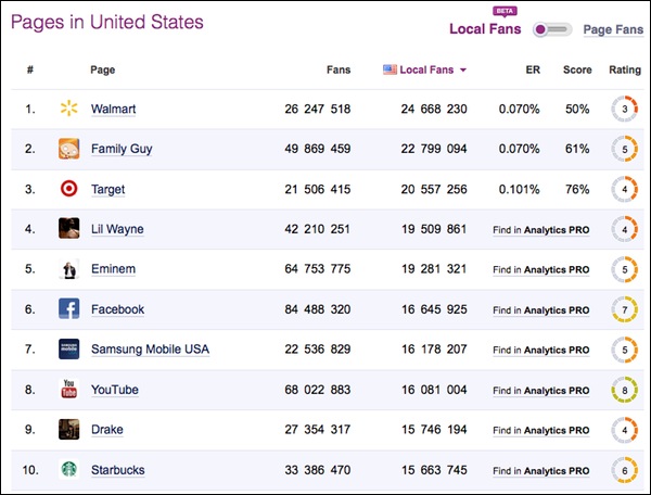 socialbakers-local-1