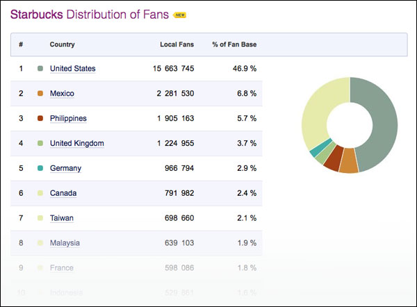 socialbakers-local-2