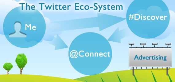 twitter-eco-system