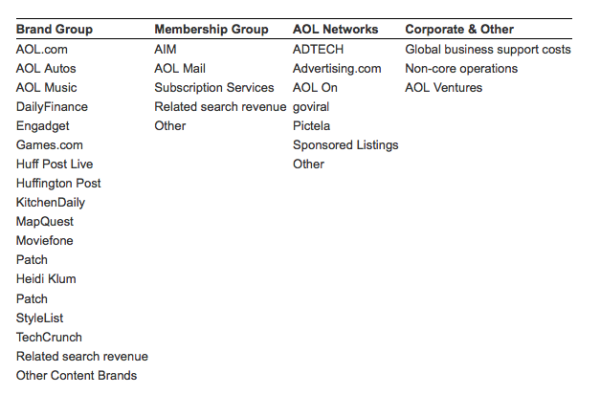 AOL business segments