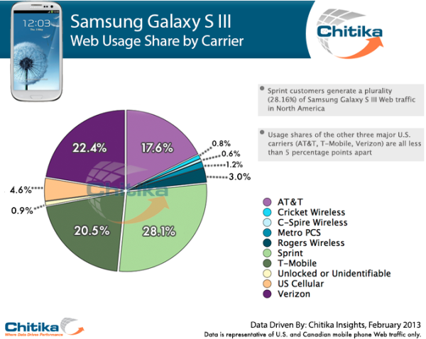 Chitika Galaxy traffic distribution