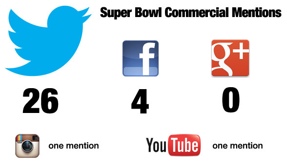 superbowl2013-socialmentions