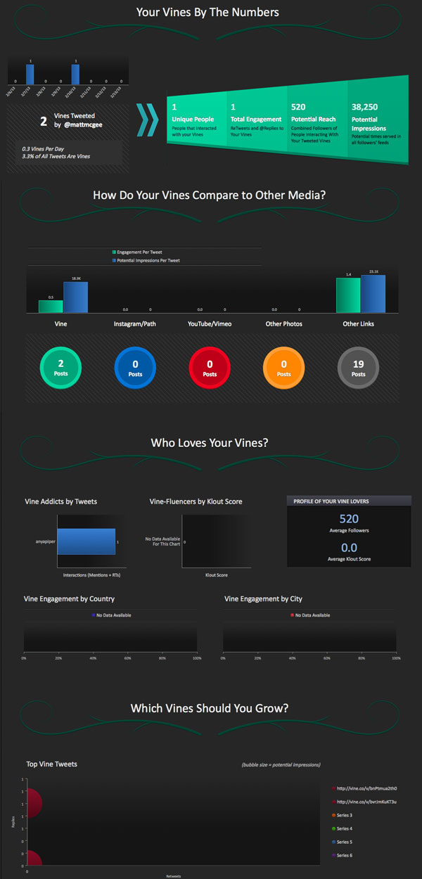 vine-analytics-full