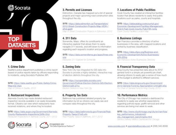 Top-10-Datasets-Socrata