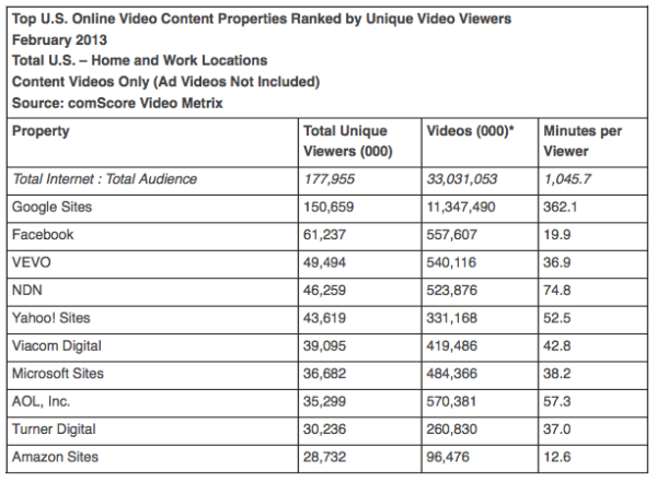 comscore-video-feb2-13