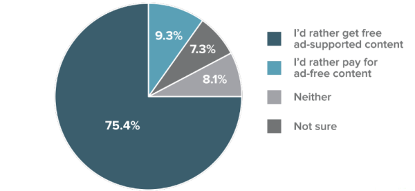 Digital advertising alliance