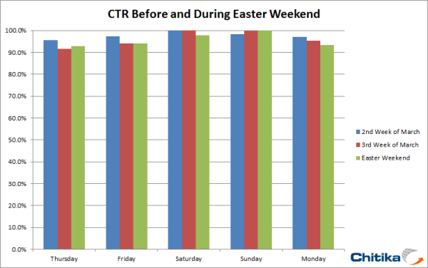 CTR_Easter