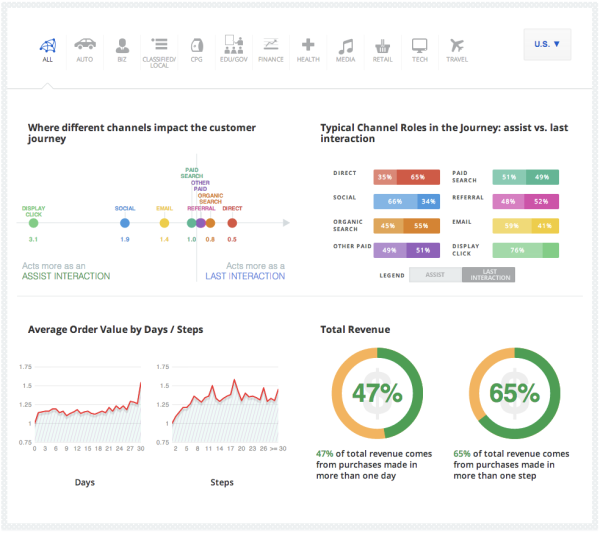 Dashboard_US-600x533