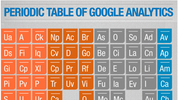 Periodic-Table-of-Google-Analytics-Google-Analytics-Reports-Guide-1200