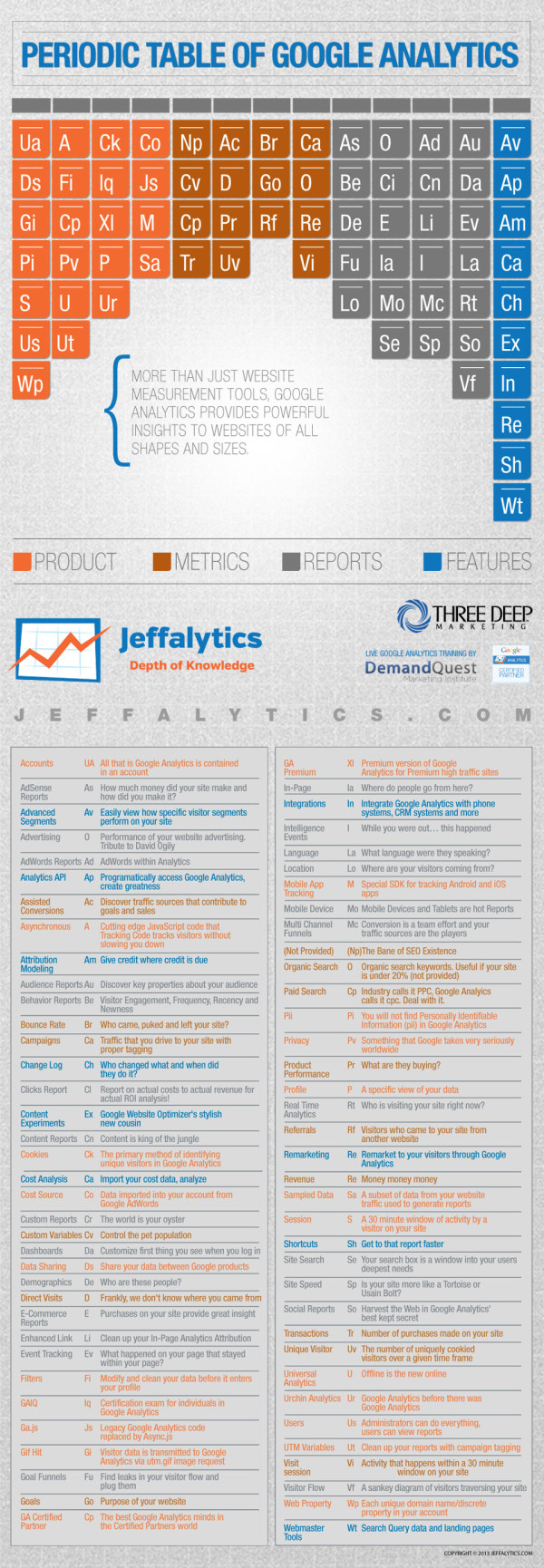 Periodic Table Google Analytics