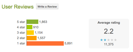 Facebook Home rating