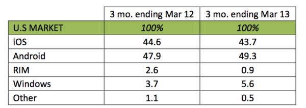 Kantar Worldpanel ComTech smartphone data