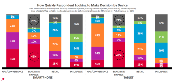 immediacy of needs mobile path to purchase