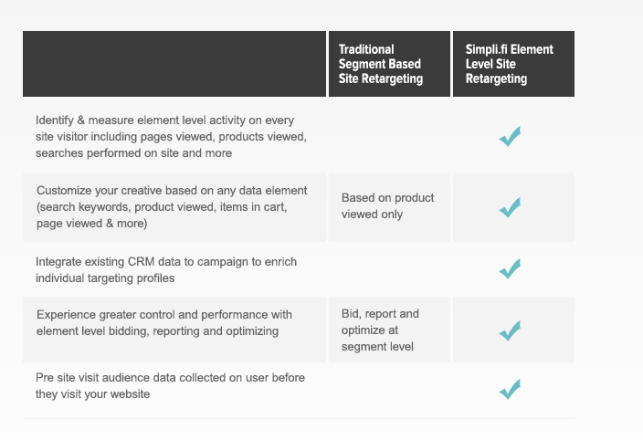 Unstructured Data vs. Segments