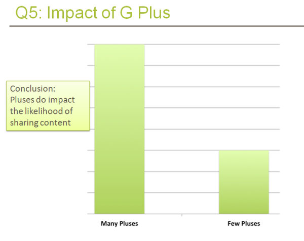 Survey Monkey SEO assumptions