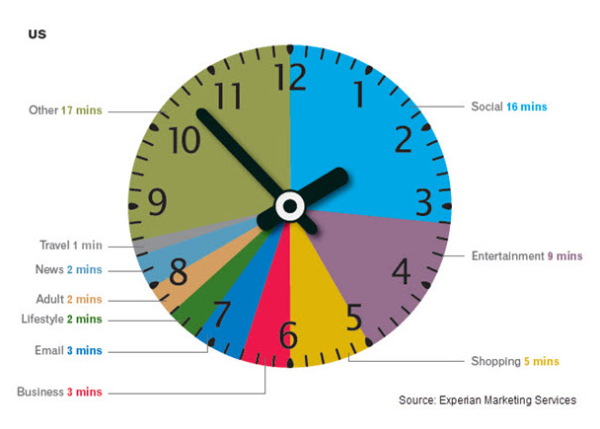 Time-Spent-Online