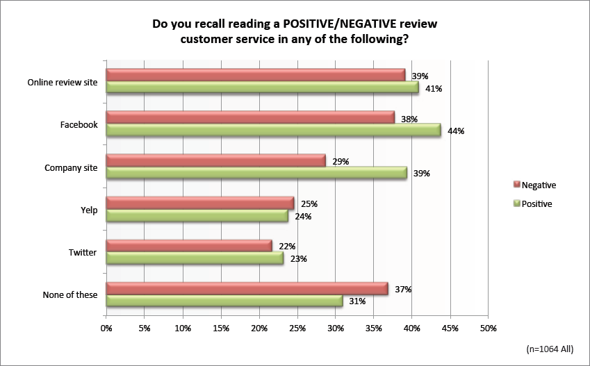 Are Online Reviews Helping Consumers — or Driving Indecision?