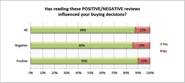 Zendesk-has-reading-online-reviews-impacted