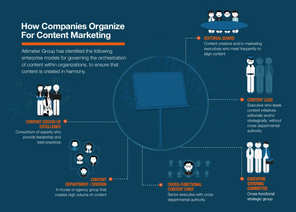 company-content-marketing