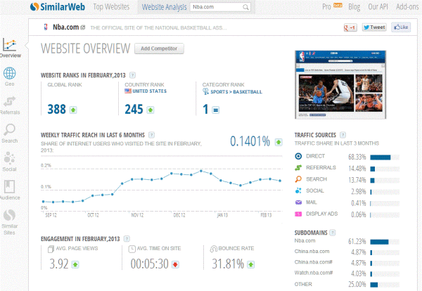 6stream.xyz Traffic Analytics, Ranking Stats & Tech Stack