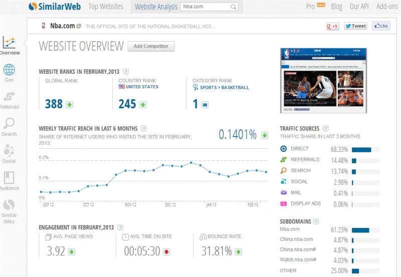 SimilarWeb Competitive Analysis Tool Shows Traffic Insights By Source