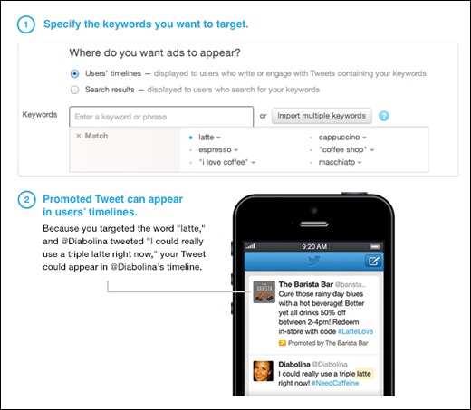 twitter-keyword-targeting