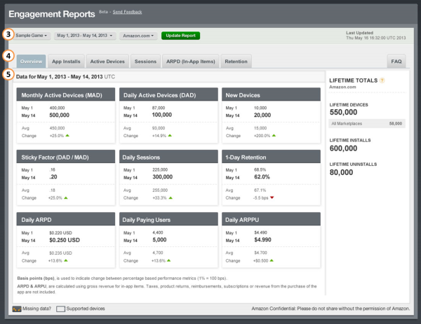 Amazon Engagement Reports