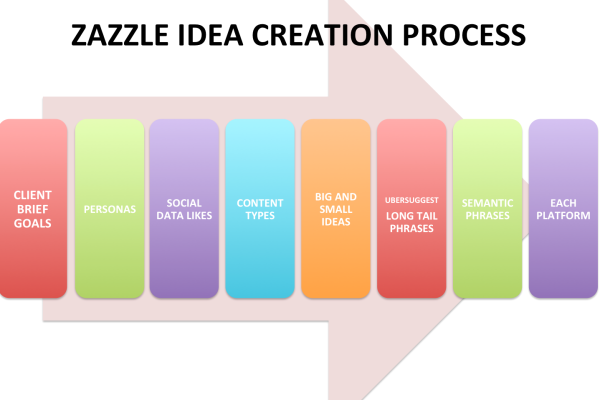 IDEA PROCESS2