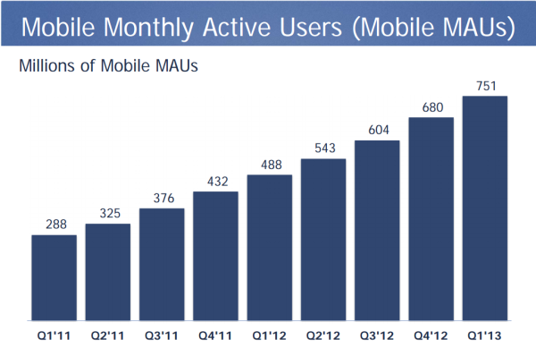 Facebook mobile users 