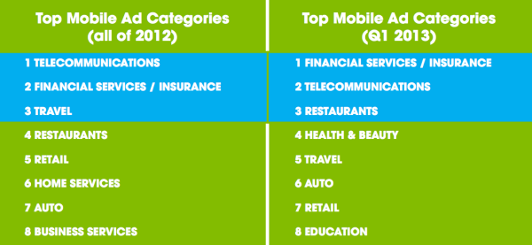 xAd Top categories list