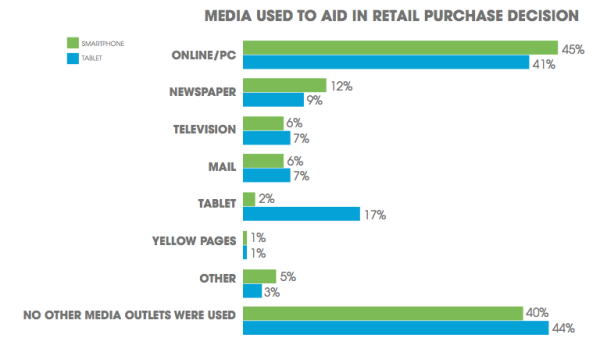 Nielsen mobile retail shopping