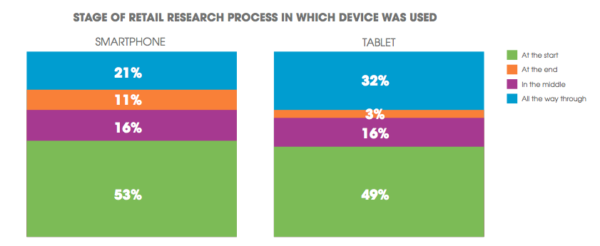 Nielsen mobile shopping behavior