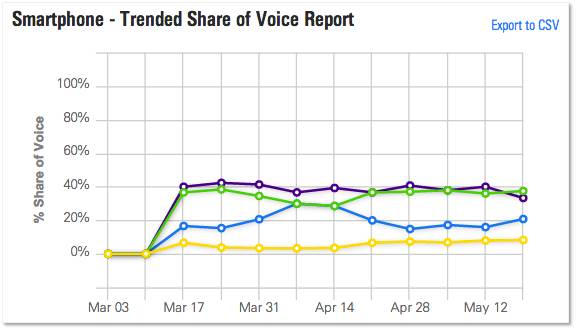 bright edge mobile seo 2