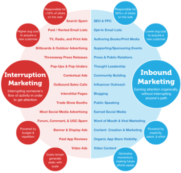 inbound-marketing-600x575-300x287