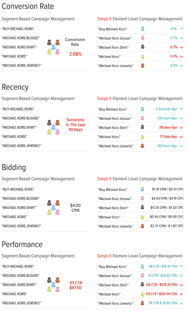 Search retargeting