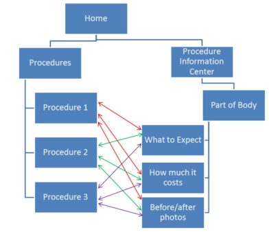 site-structure-revised