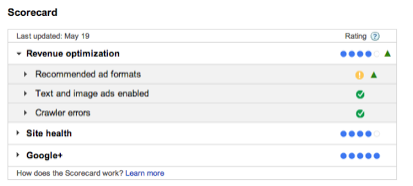AdSense Publisher's Scorecard