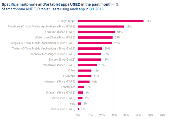 GWI - mobile and tablet apps used in last month