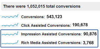 Google Analytics Impression Reporting