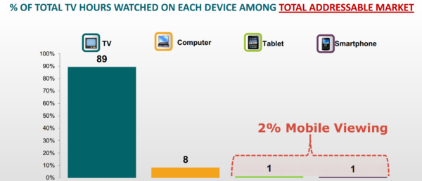 Minority watch mobile video