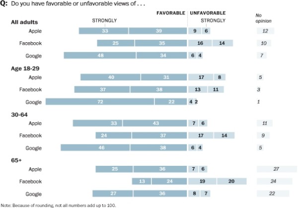 WP Favorability poll