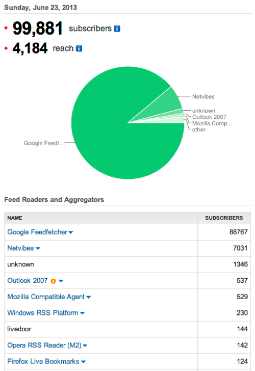 Feed Count