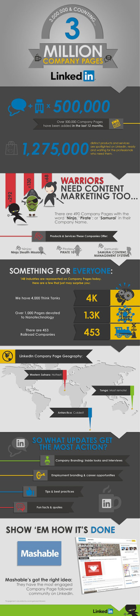 linkedin-infographic-3mpages