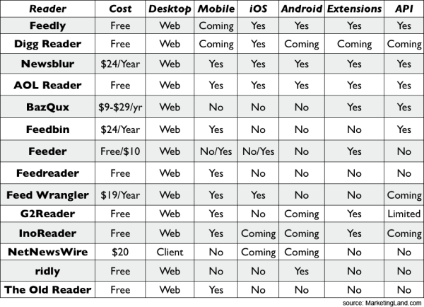 rss-reader-comparison-chart