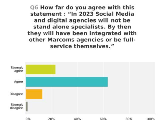 study-agencies