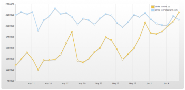 vine-instagram-shares