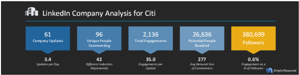 LinkedIn Analytics Company Report Simply Measured