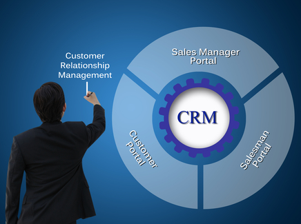 CRM