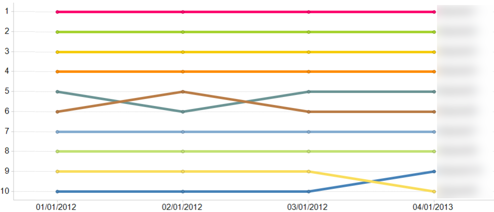 Chart 1