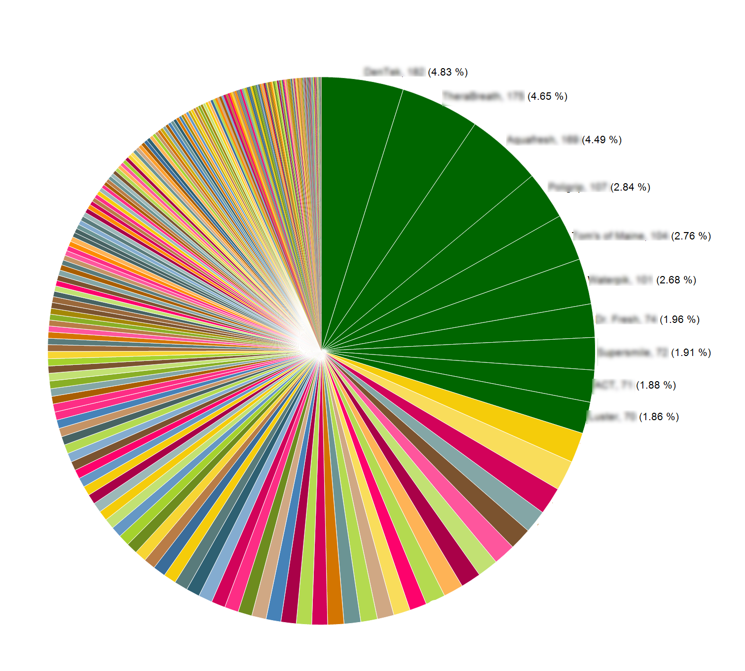 Chart 2